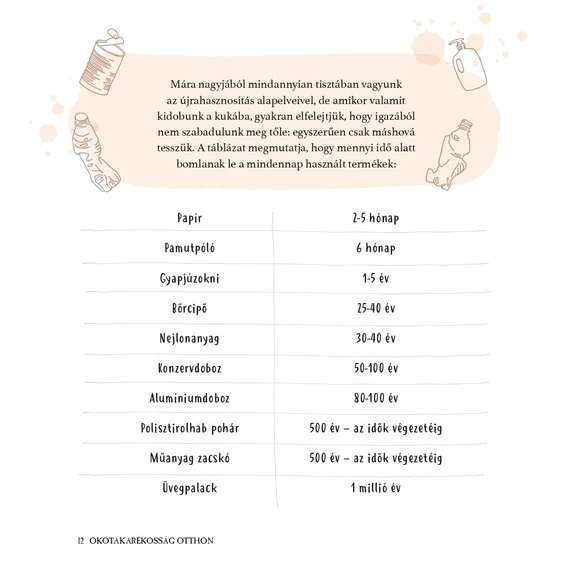 Ökotakarékosság otthon